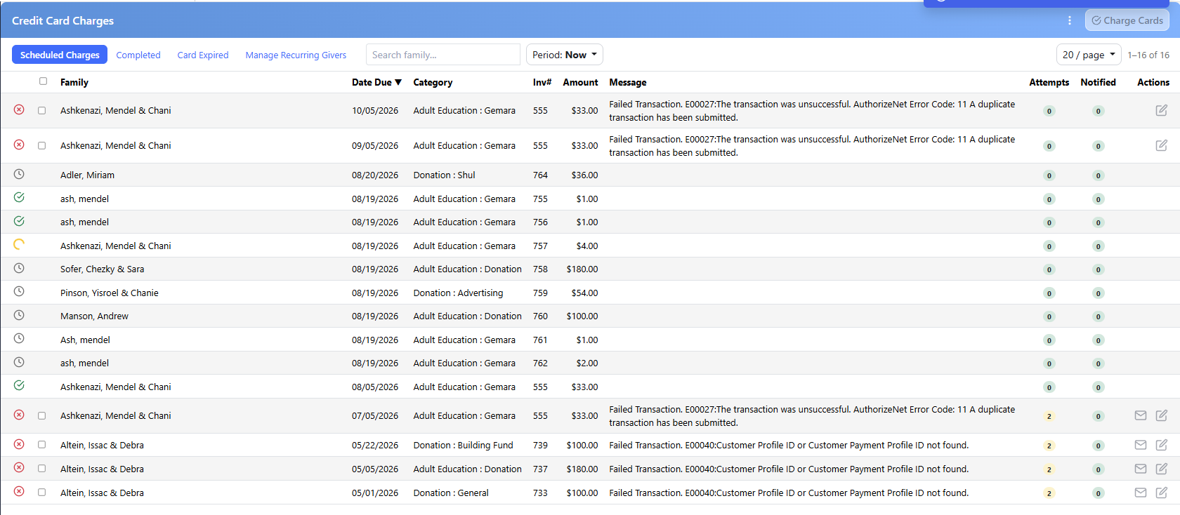 The Scheduled Charges tab: rows with clock, spinner, green check and red cross icons, columns for family, date due, category, amount, the processor's message, and Attempts and Notified counts.