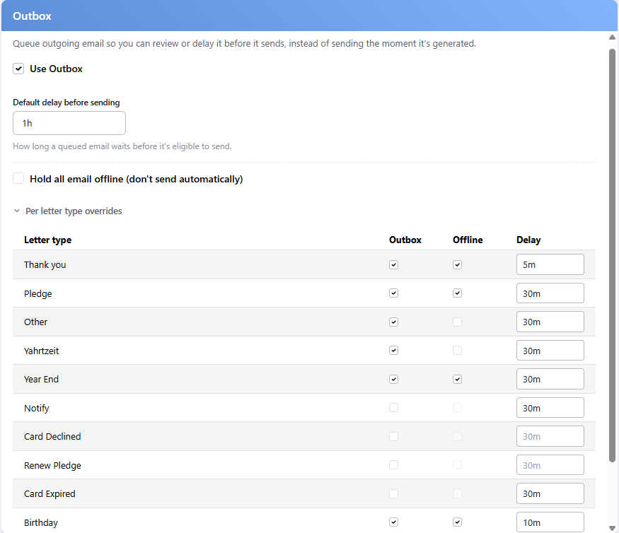 The Outbox settings: Use Outbox ticked, a default delay of 1h, Hold all email offline unticked, and a Per letter type overrides table listing Thank you, Pledge, Other, Yahrtzeit, Year End, Notify, Card Declined, Renew Pledge, Card Expired and Birthday with their own Outbox, Offline and Delay settings.